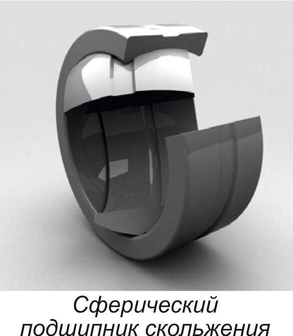 Сферический подшипник скольжения Сферический подшипник скольжения