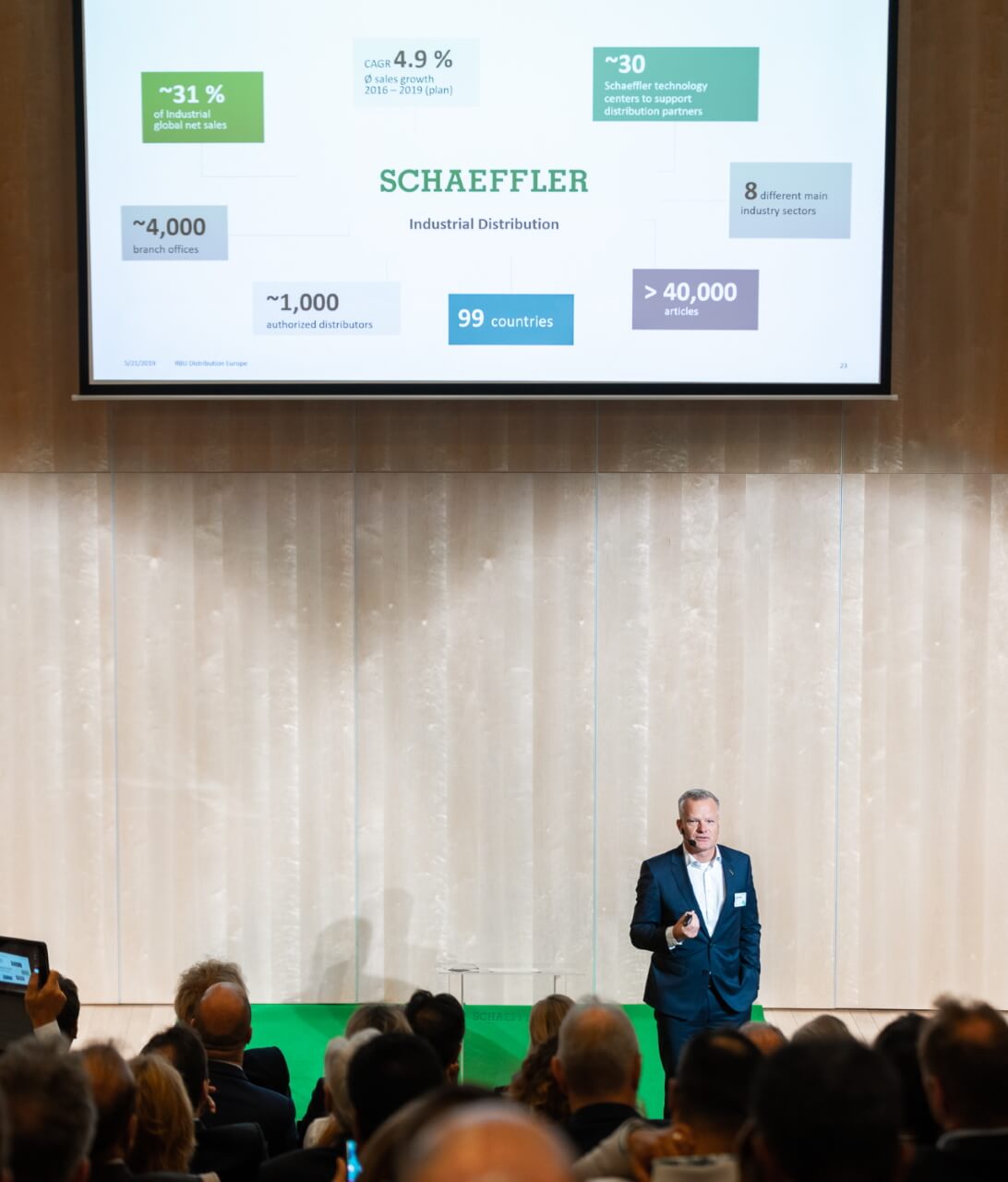 Встреча дистрибьюторов Schaeffler group 2019 в Будапеште